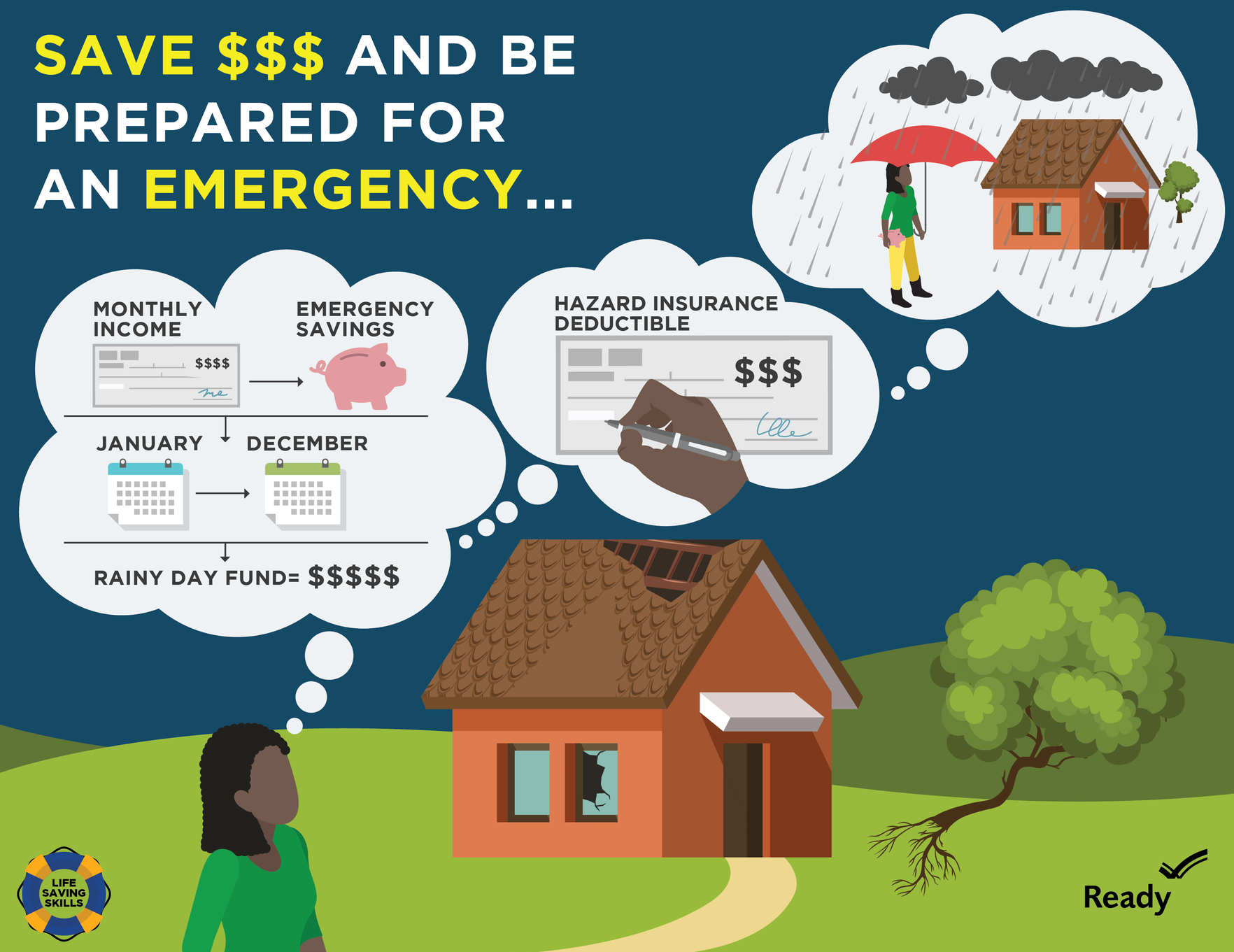 Graphic image of a woman standing in front of a damaged home. Thought bubbles depict her thinking about saving money for an emergency, writing a check and later being covered by an umbrella during a storm standing next to the same house repaired. Life Saving Skills logo in the shape of a life-preserver. Ready logo with a checkmark.